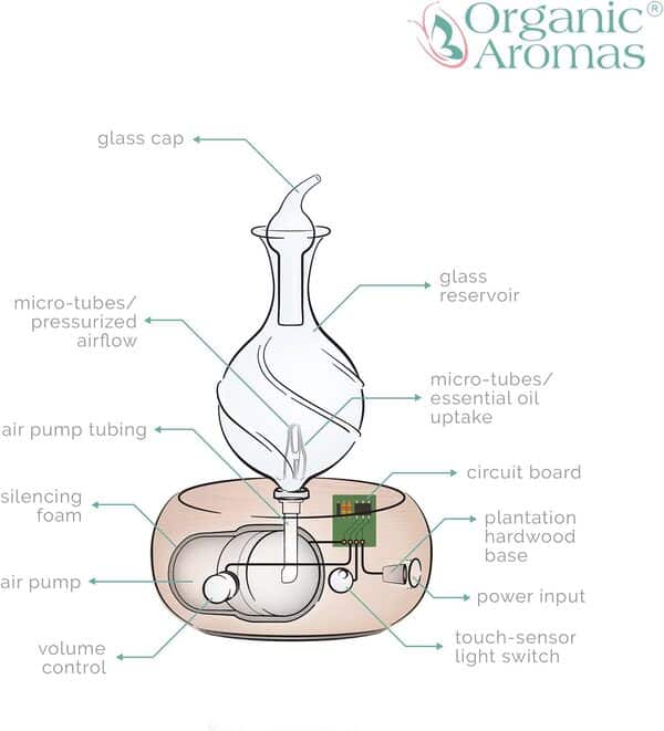 Diffuseur d'huiles essentielles nébulisant – Radiance Dark I – Diffuseur d'aromathérapie en Verre Fait à la Main avec Base en Bois, diffuseur de lumière LED pour la Maison, Cadeau de