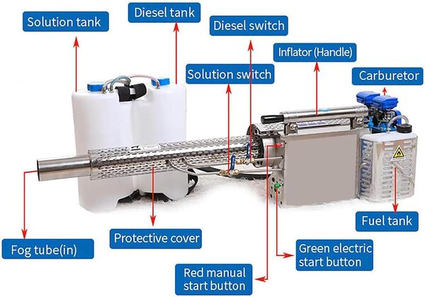 ZHIXUMM Machine à Brouillard Professionnelle, Brumisateur Thermique Portable, PulvéRisateur De DéSinfection avec RéServoir De Solution De 15 L Et RéServoir De Carburant De 2 L,120