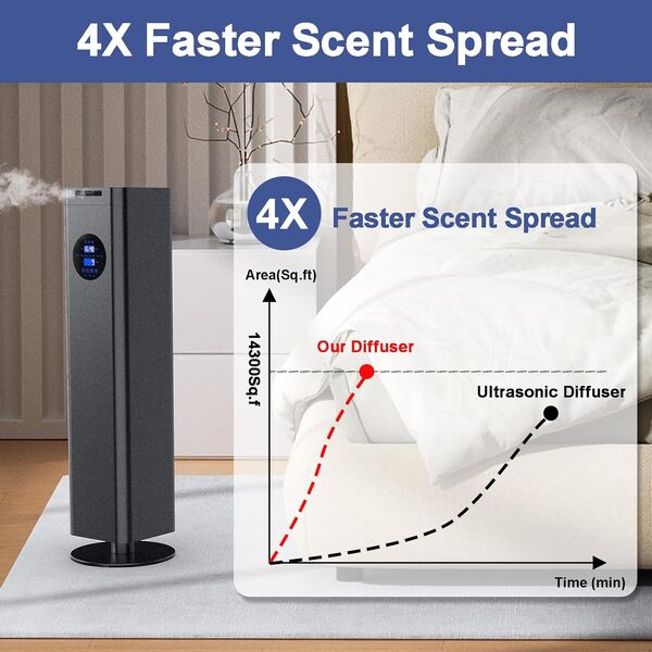 Diffuseur d'huiles essentielles pour hôtel - Diffuseur d'air - Diffuseur d'air pour la maison, le bureau et l'hôtel