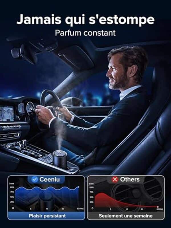 Découvrez l'efficacité du désodorisant Ceeniu F26, l'atomiseur réglable idéal pour une ambiance parfumée et agréable lors de vos trajets en voiture.
