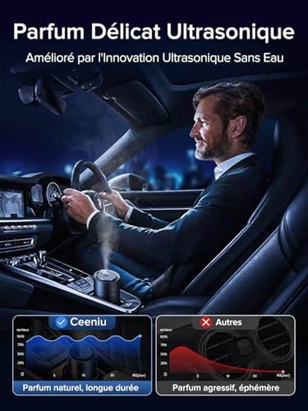 Découvrez notre test complet du désodorisant auto Ceeniu F26 : un atomiseur performant offrant 6 mois de parfum durable pour votre véhicule. 